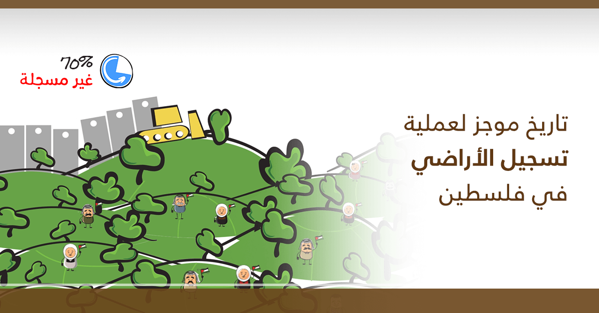 تاريخ موجز لعملية تسجيل الأراضي في فلسطين