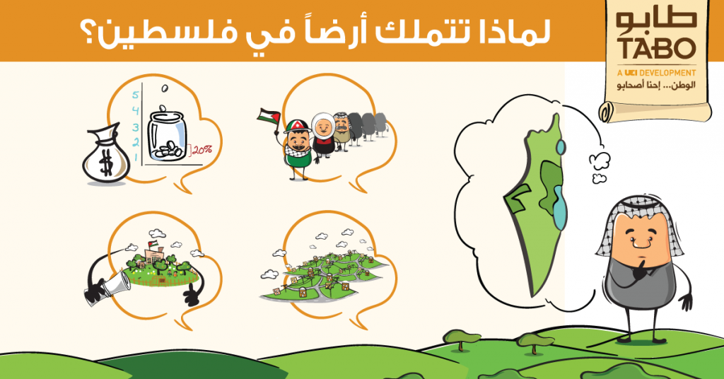 لماذا تتملك أرضاً في فلسطين؟