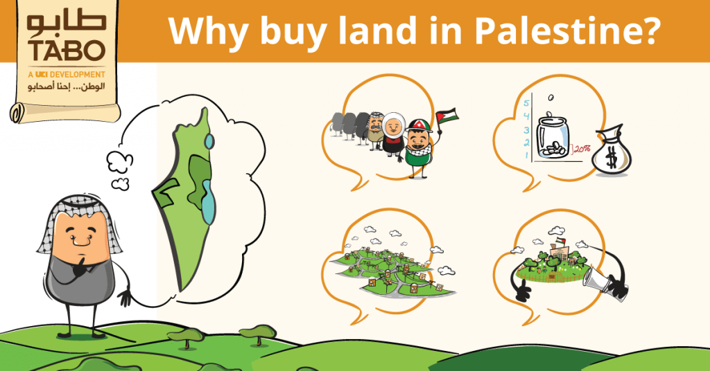 Why buy land in Palestine?